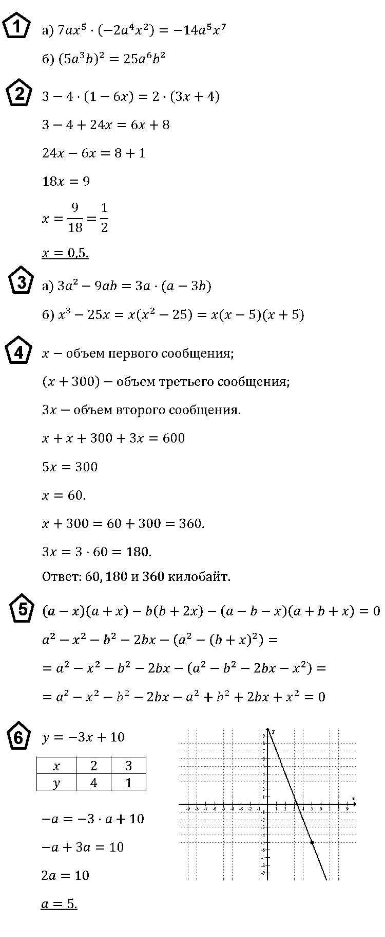 Алгебра 7 Макарычев ИК-2 В3