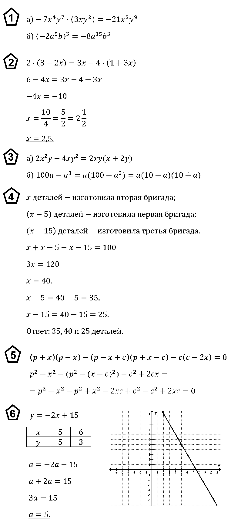 Алгебра 7 Макарычев ИК-2 В4