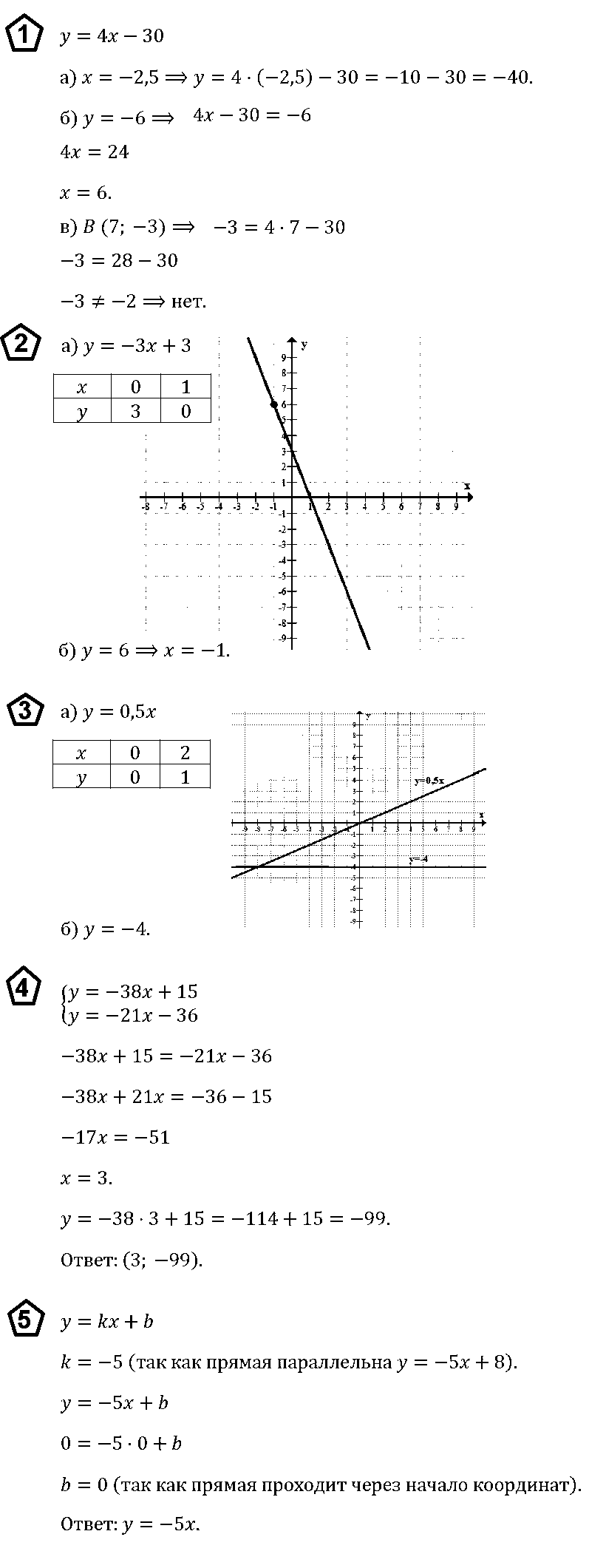 Алгебра 7 Макарычев КР-3 В2