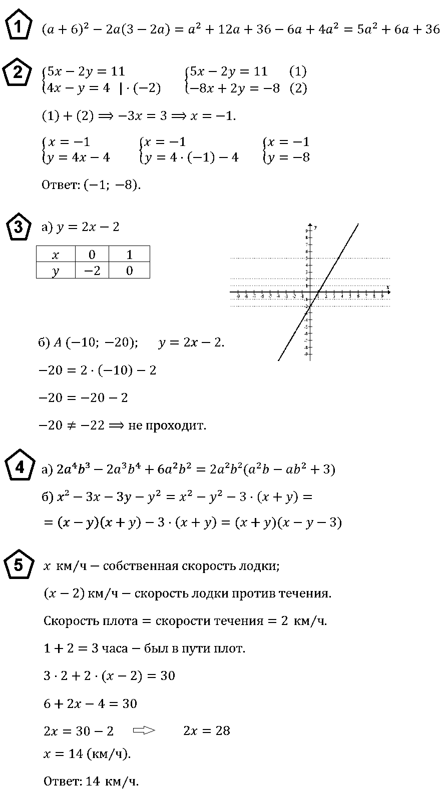 Алгебра 7 Макарычев ИК-1 В1