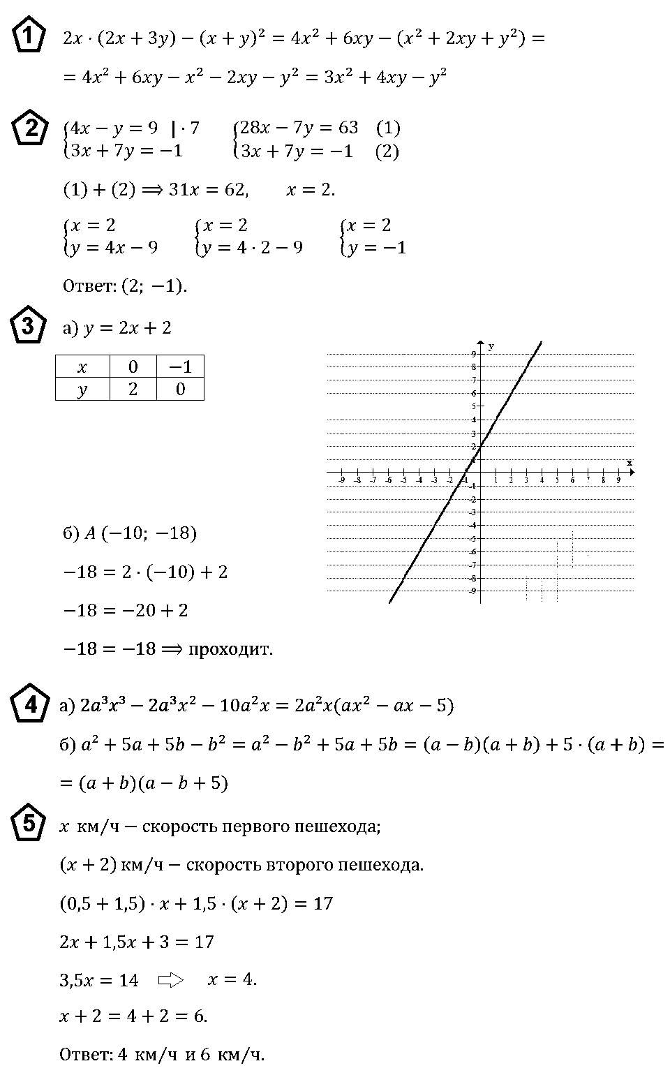 Алгебра 7 Макарычев ИК-1 В3